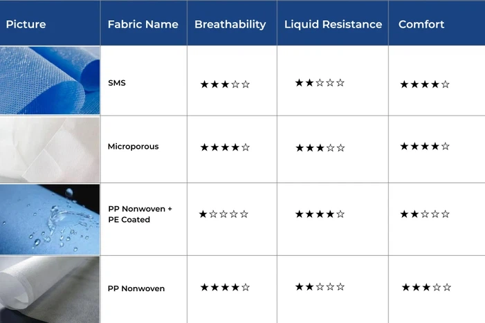 SMS-Microporous-PP-Nonwoven-PE-Coated-PP-Nonwoven-fabric-comparison SMS-Microporous-PP-Nonwoven-PE-Coated-PP-Nonwoven-fabric-comparison